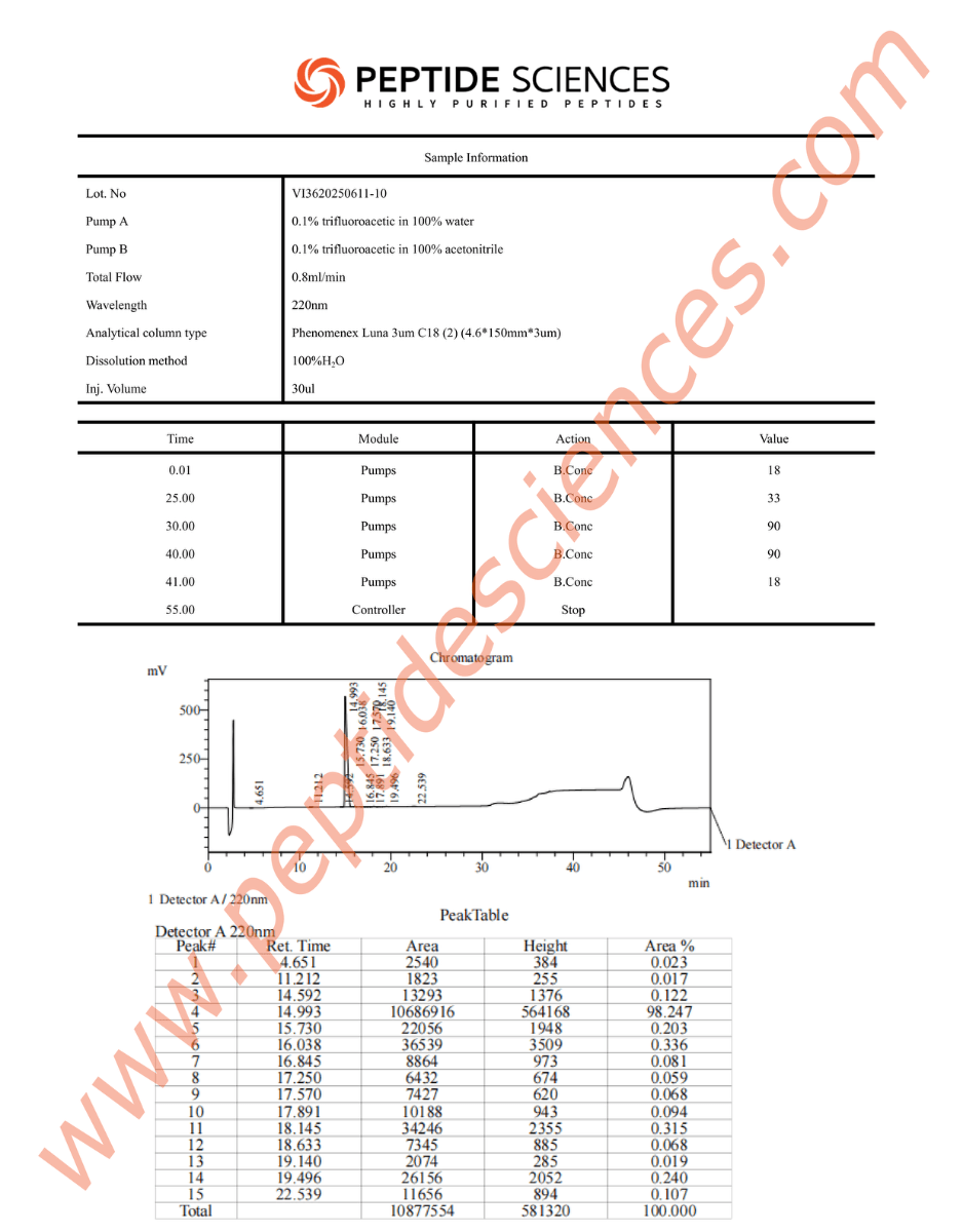 ADIP61110HPLC_2-1.png