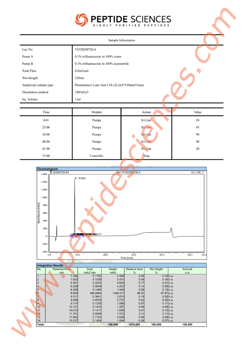 AOD7266HPLC-1.png