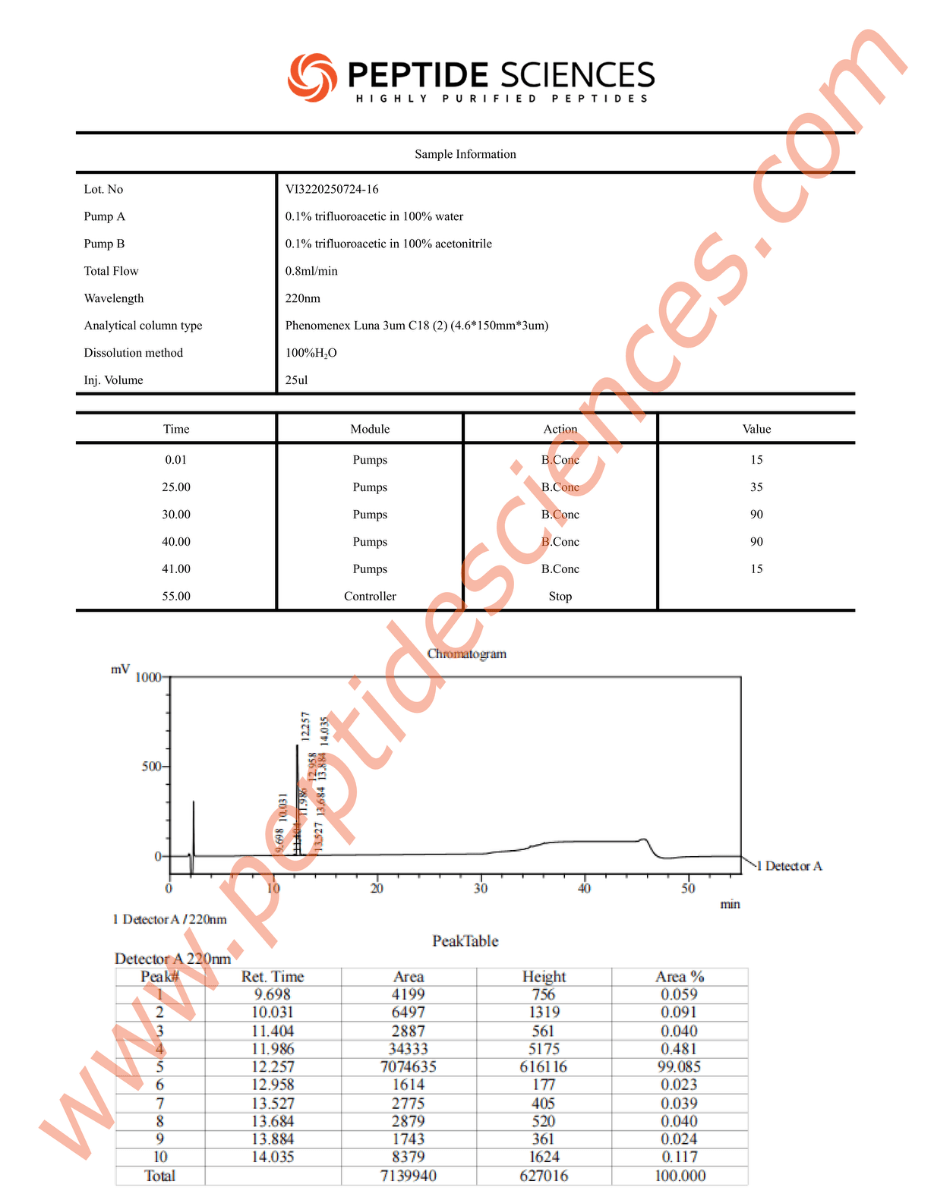ARA72416HPLC-1.png