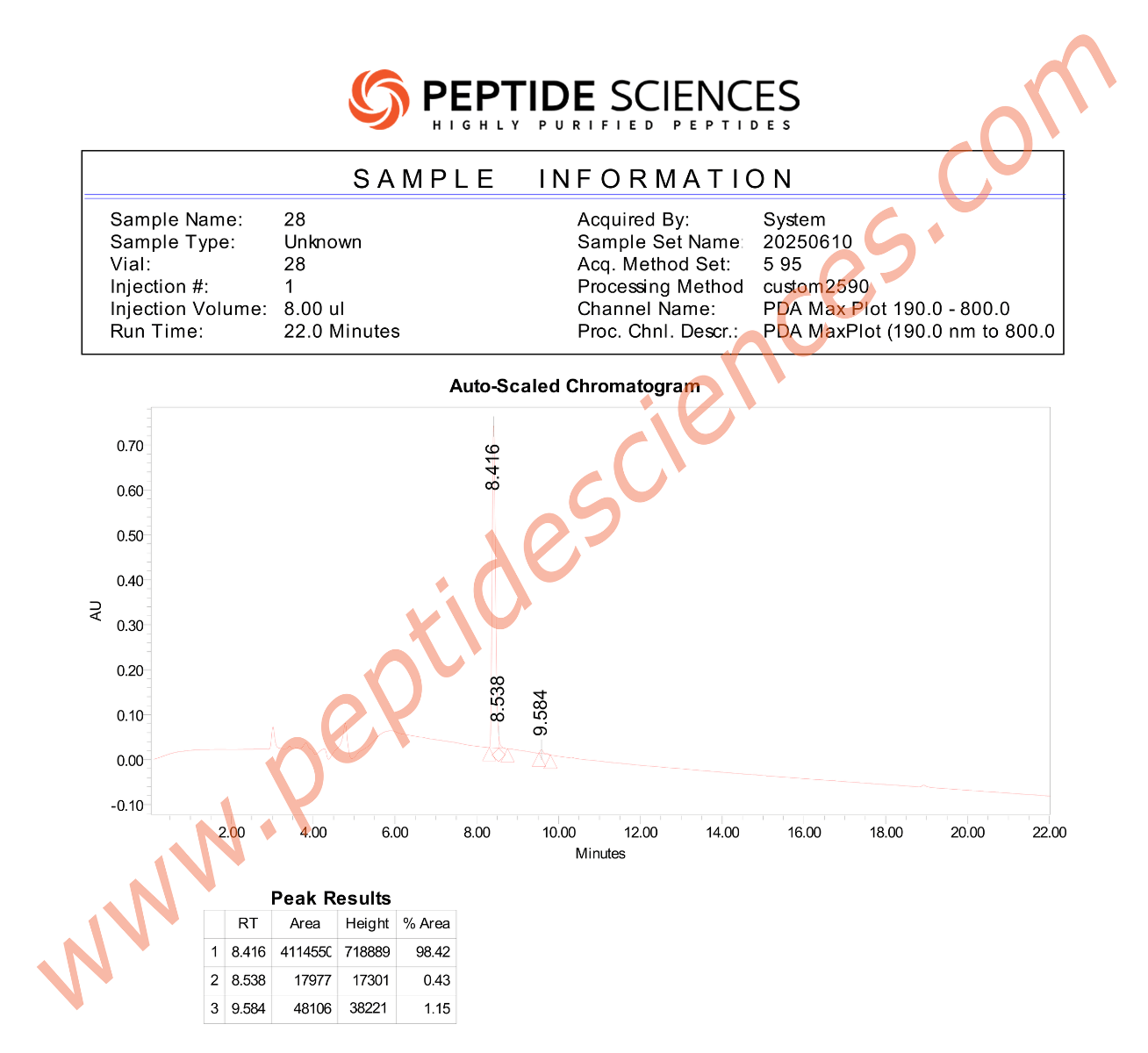 BRON215HPLC-1.png