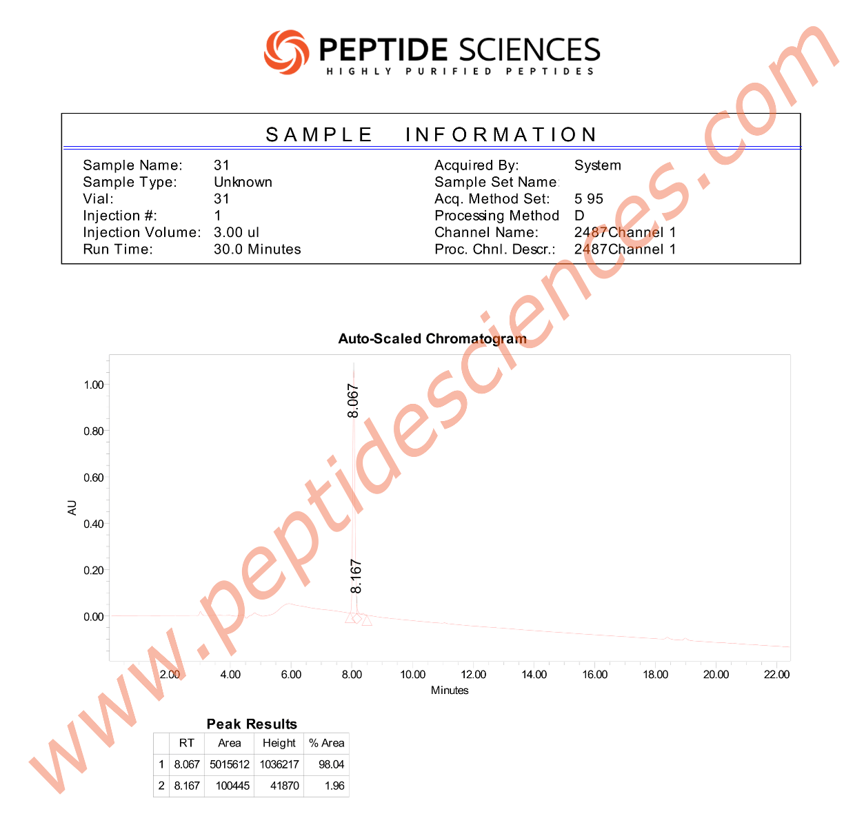 CORTAGEN216HPLC-1.png