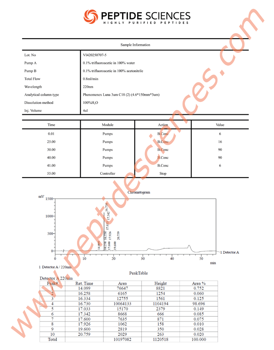 DSIP7075HPLC_1-1.png