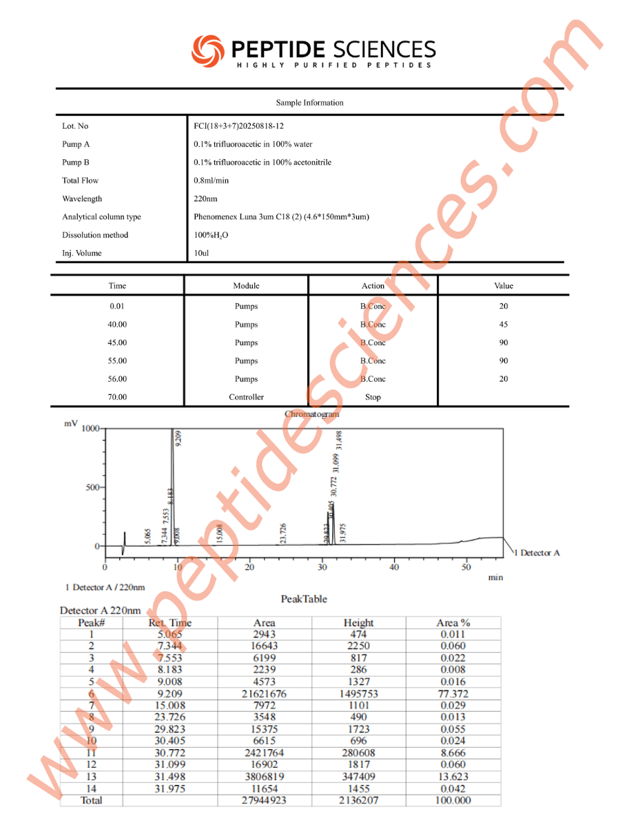 FCI81812HPLC-1.png