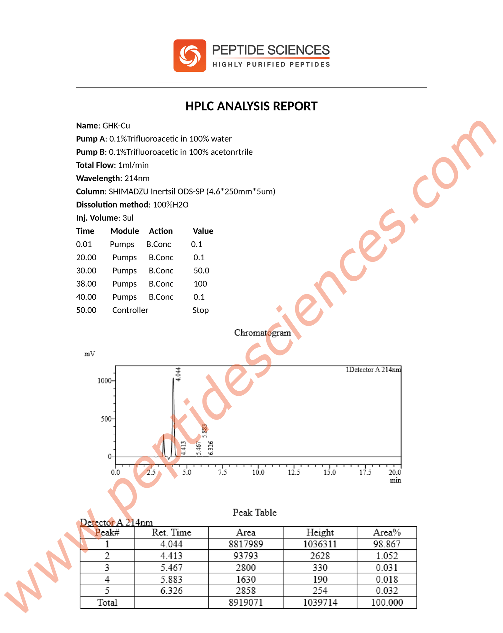 GHK-Cu_HPLC_Final-1-scaled-1-2.png