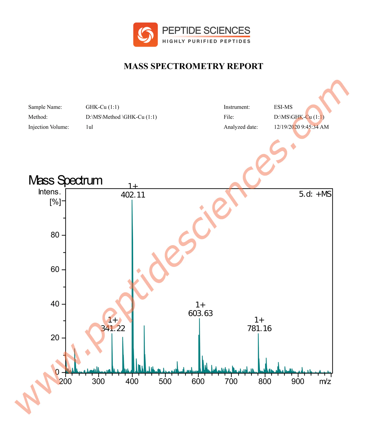 GHK-Cu_MS_Final-1-scaled-1.webp