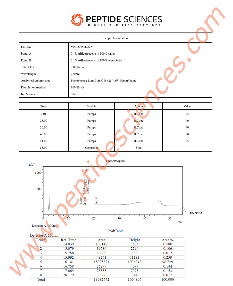 GHRH6265HPLC-1.png