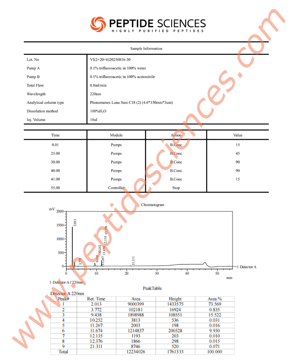 GLOW81630HPLC-1.png