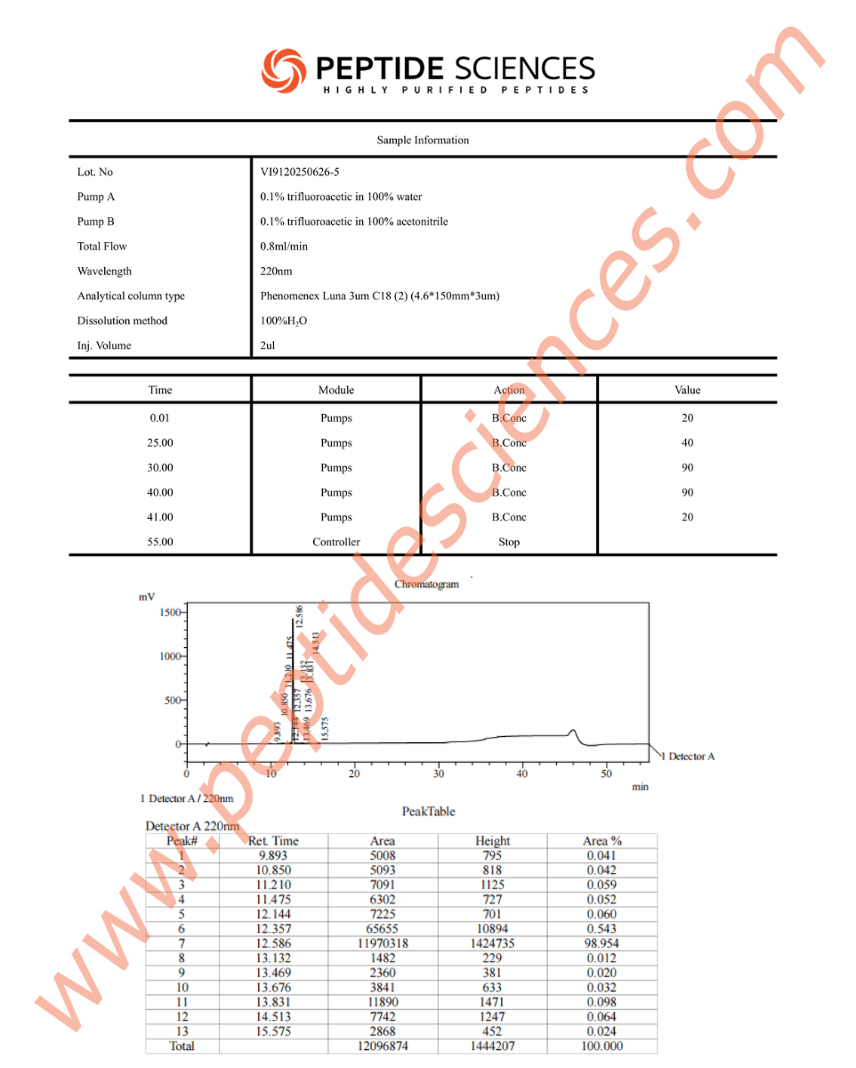 HEX6265HPLC-2.png