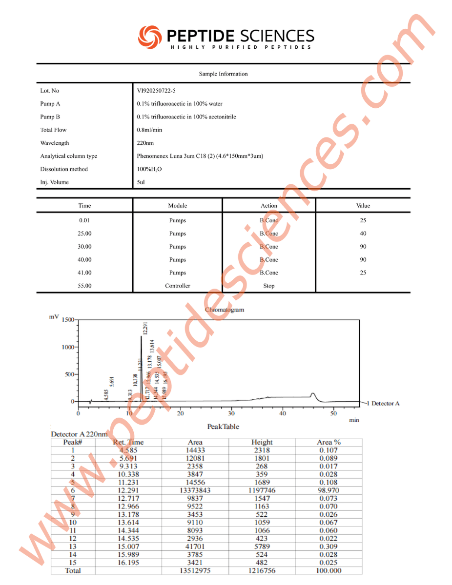 KISS7225HPLC_1-1.png