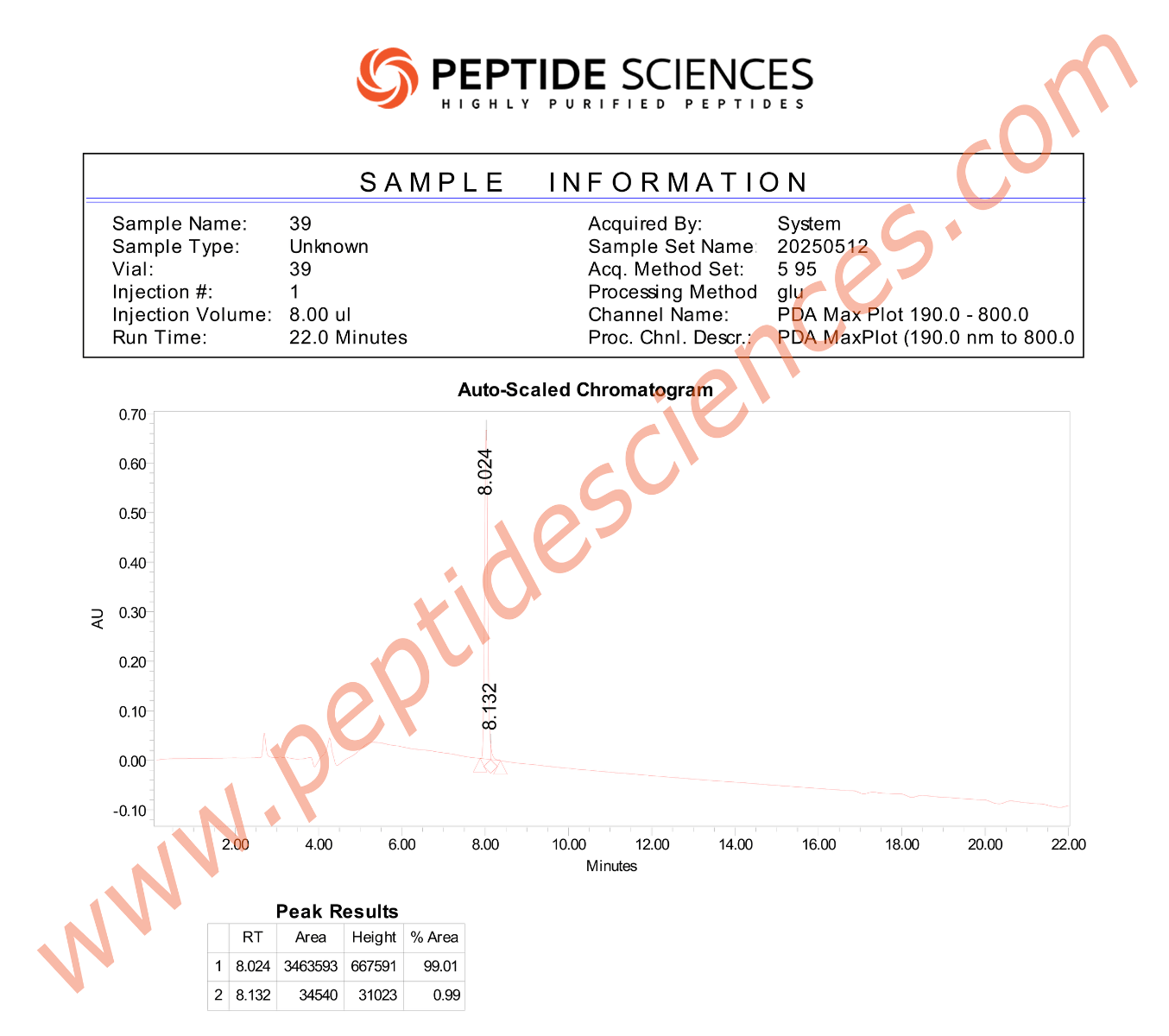 LGLUT235HPLC-1.png