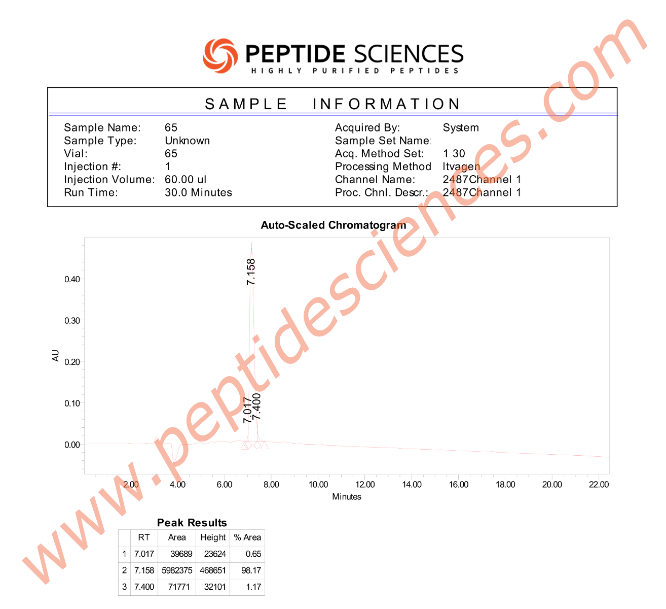 LIVAGEN63HPLC-1.png