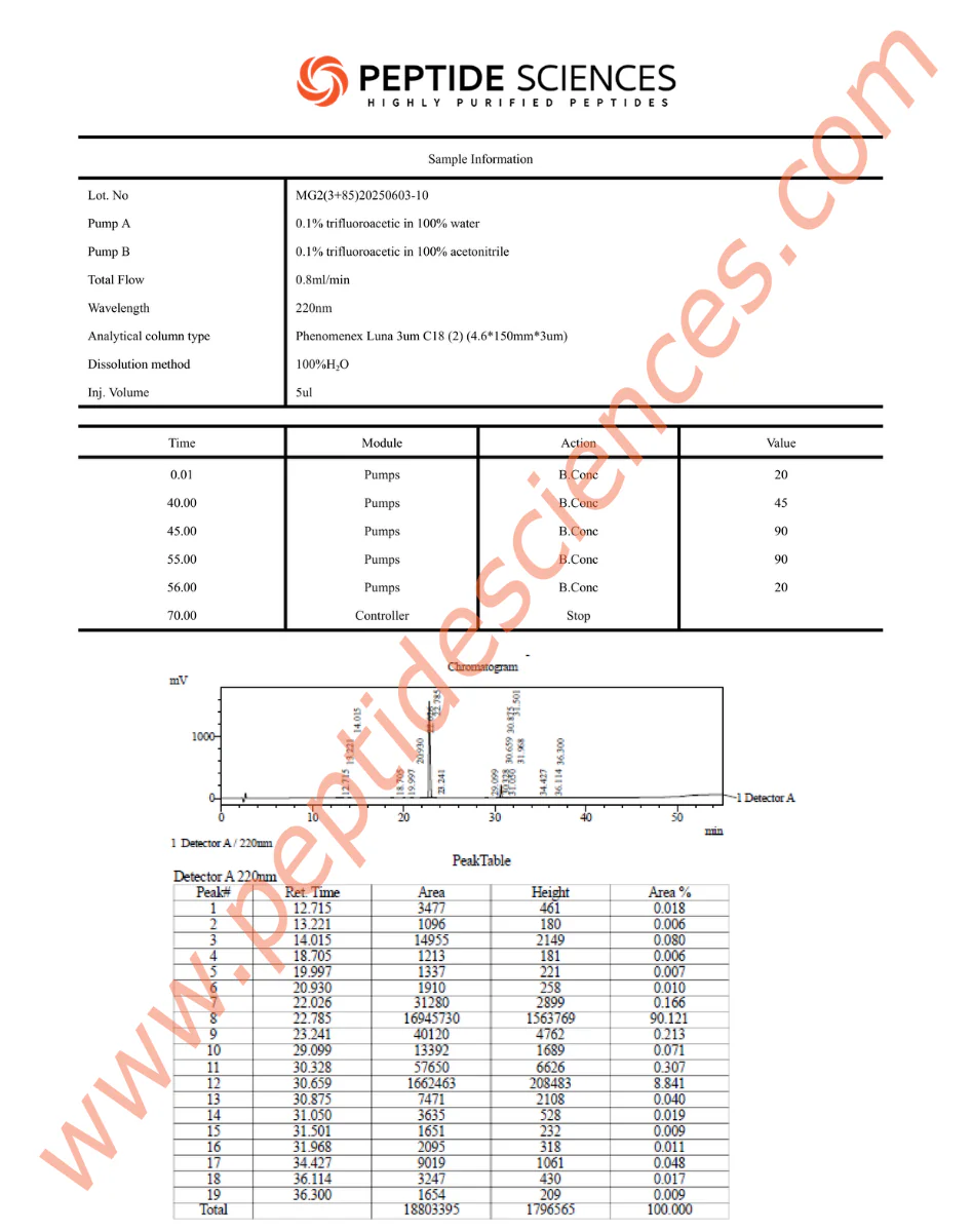 MG260310HPLC.webp
