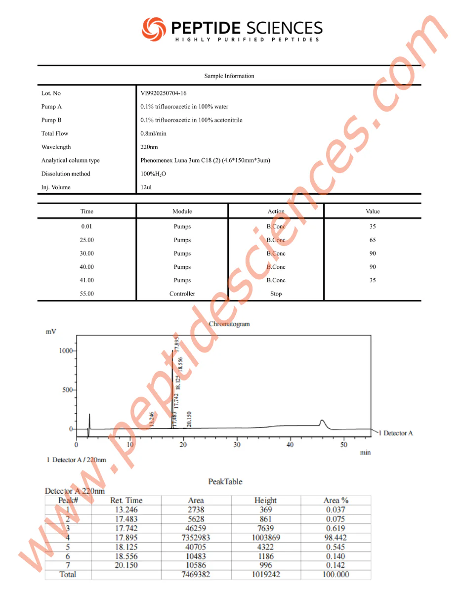 RET70416HPLC.webp