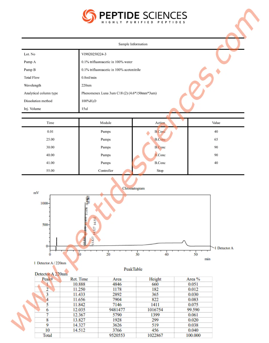 SEMA2243HPLC.webp