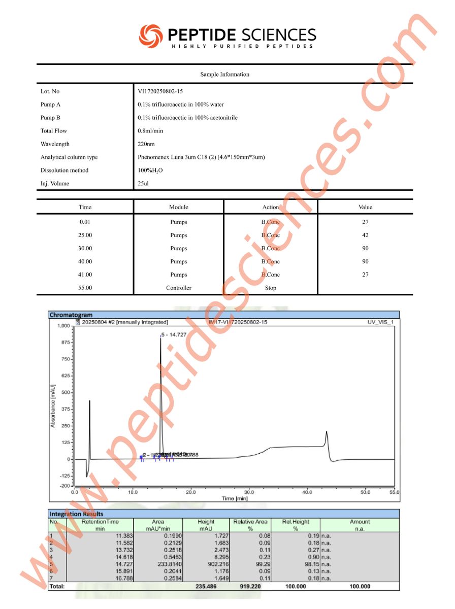 SERM80215HPLC-1.png
